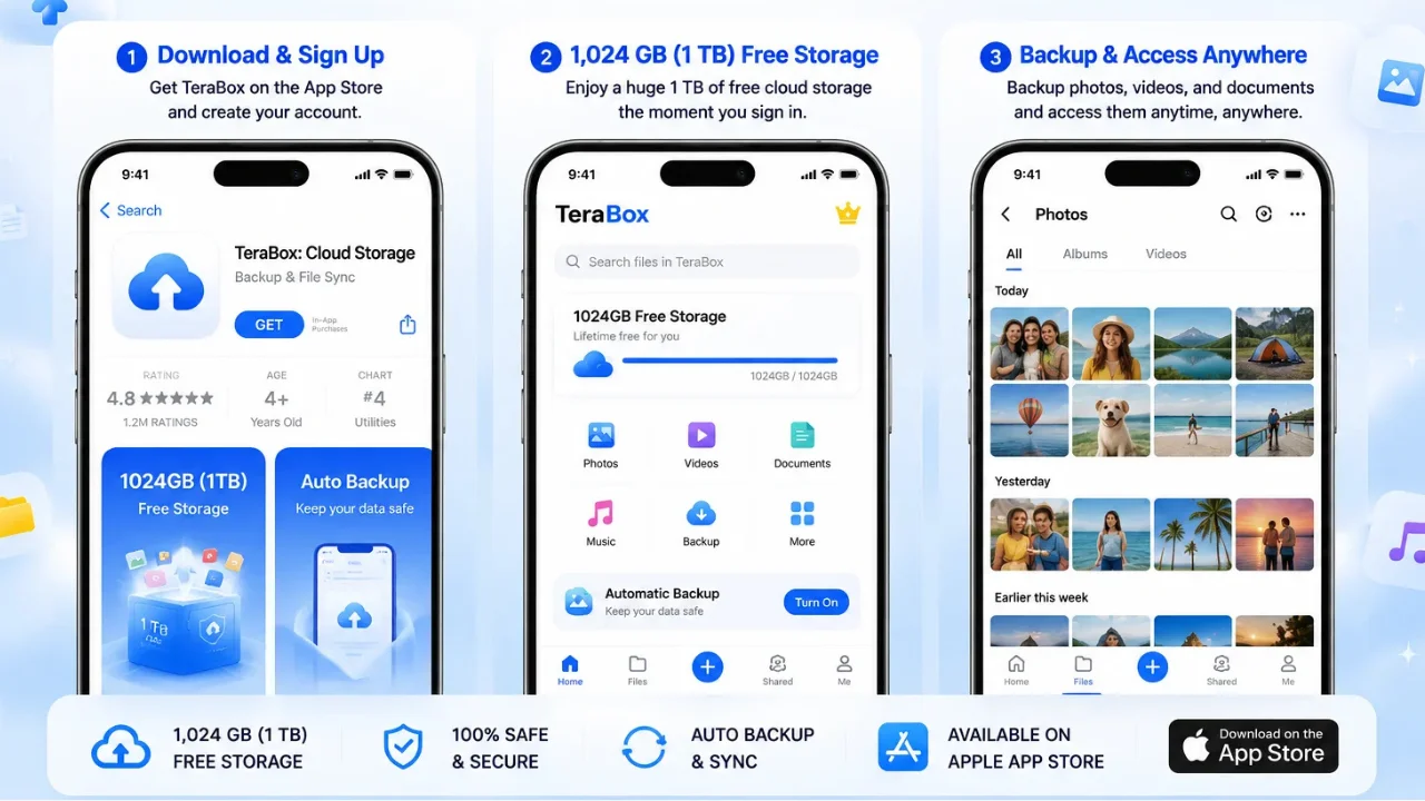 Infographic showing TeraBox cloud storage app features including 1024GB free storage, backup for photos videos and documents, and App Store download.